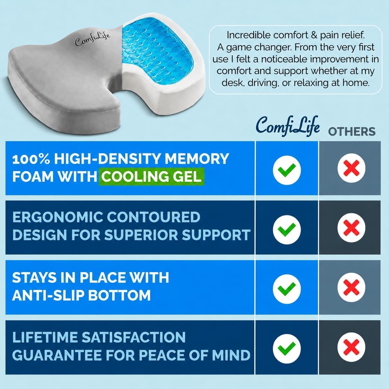 ComfiLife Premium Gel & Memory Foam Seat Cushion – Doctor Recommended Office Chair Cushion, Car Seat Cushion – Chair Cushions for Back & Sciatica Pain Relief – Seat Cushions for Office & Desk (Black)