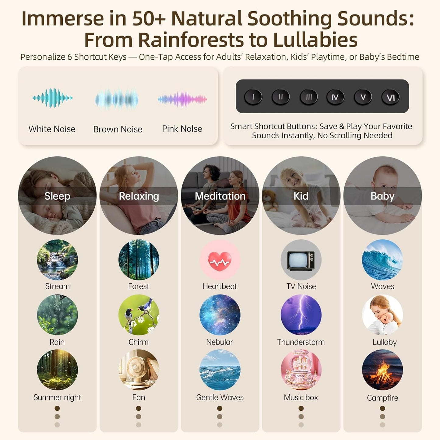 White Noise Machine & Night Light, 12W Powerful Sound Machine with 50+ Natural Sounds, Noise Masking for Snoring, Traffic &Office –Expandable with Aroma Diffuser & Schumann Resonance (Sold Separately)