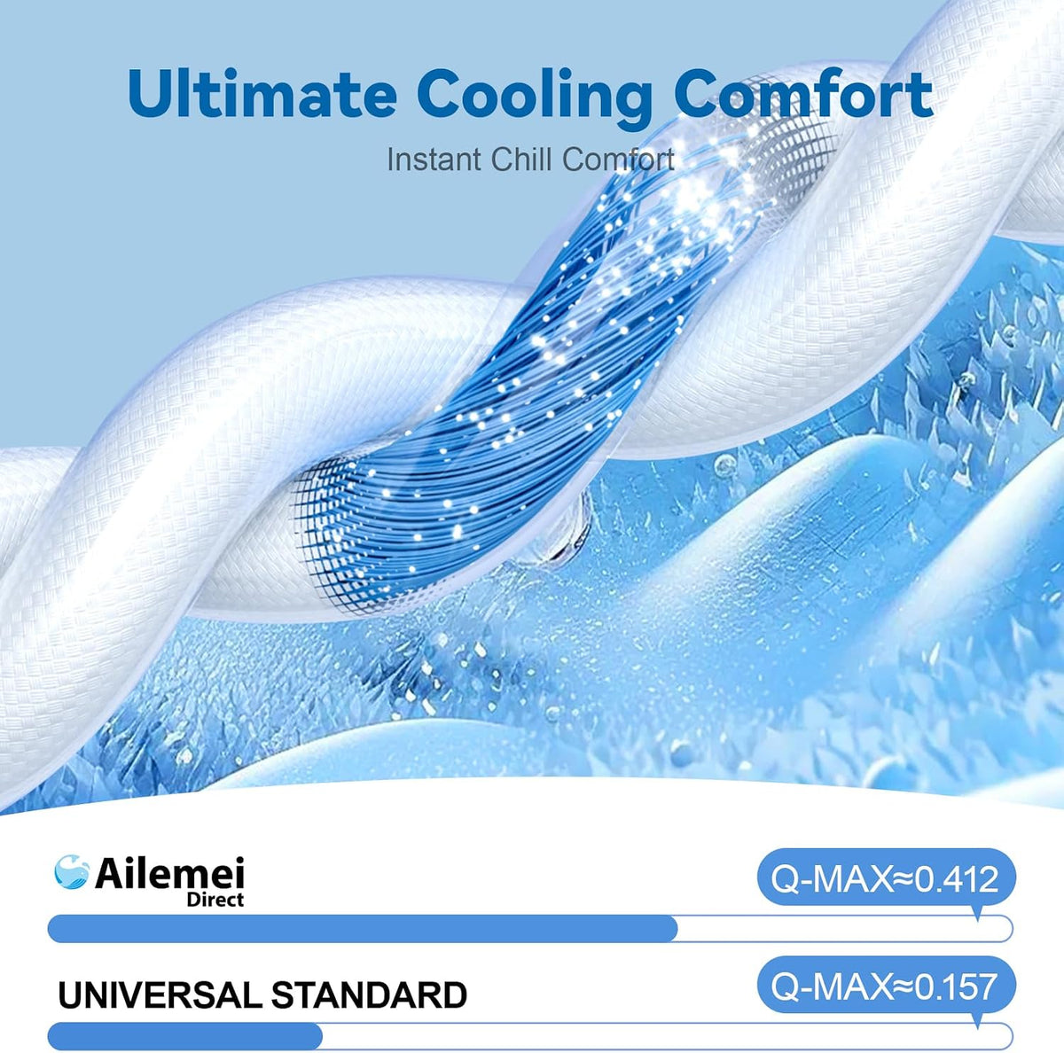 Ailemei Direct Cooling Thin Mattress Pad King Size, Gray, 76"x80"
