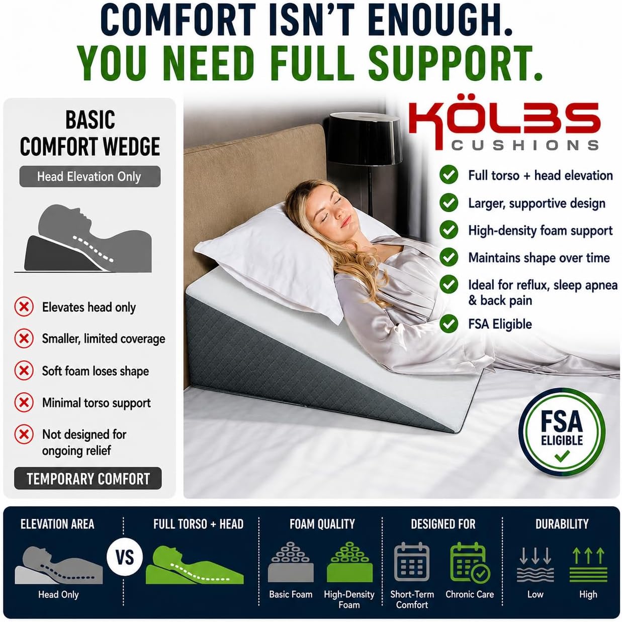 Kolbs Leg Elevation Pillow for After Surgery | Flat Top Bed Wedge Bolster Pillow for Legs | Foot, Knee, Ankle Elevation Post Surgery (Flat Top 7" Height)