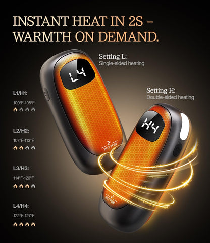 BEYYON Electric Hand Warmers Rechargeable - [with LED Display]