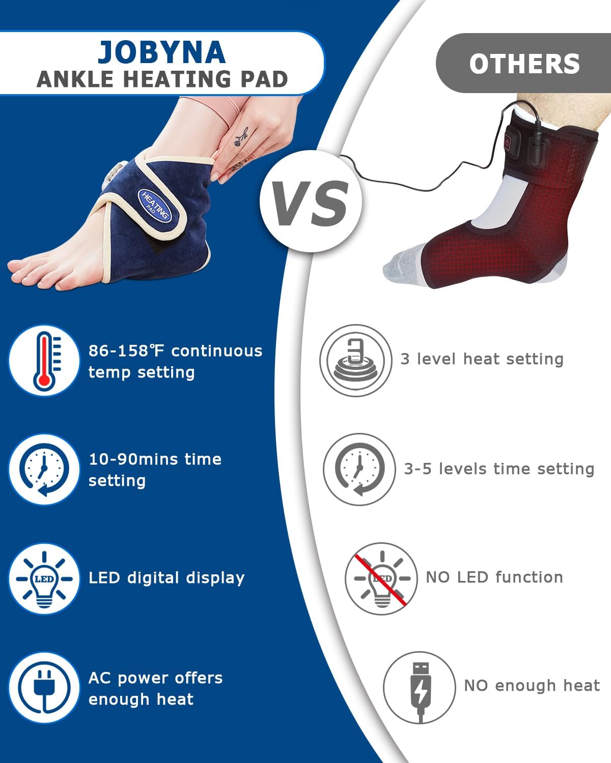 Cordless Foot Warmer with Heat and Massage - Rechargeable Heating Pad for Feet, 3 Temp & Vibration Levels, 60 Min Timer for Plantar Fasciitis, Ankle Pain, Cold Feet at Home, Office, Sleeping