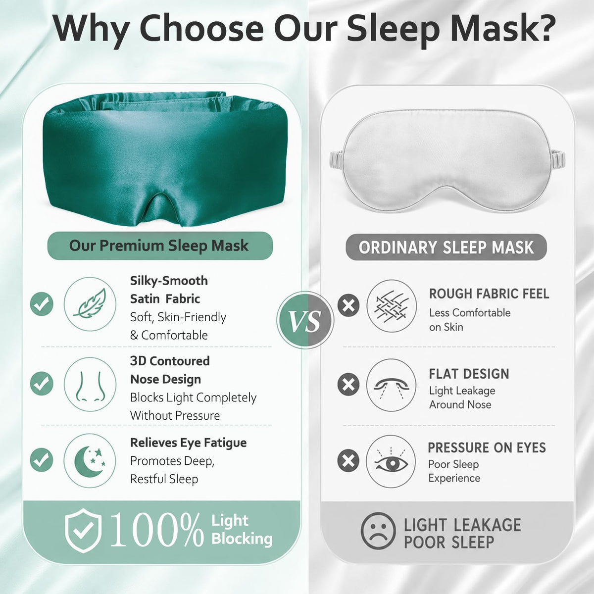 Soft Sleep Mask, Blackout Eye Mask for Side Sleepers for Women Men