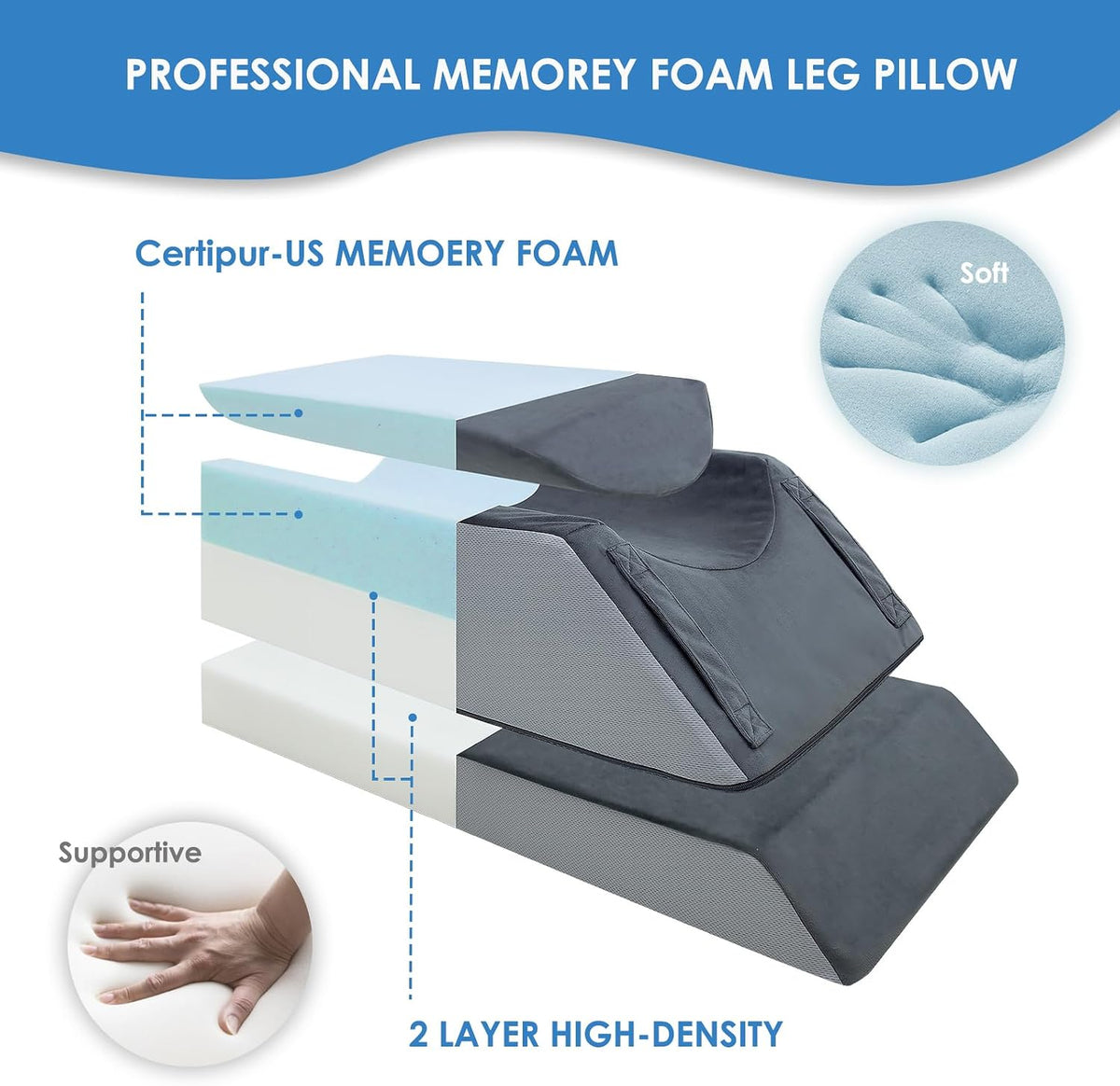 Kehangte Leg Elevation Pillows for After Surgery,Wedge Pillow,Knee Pillows