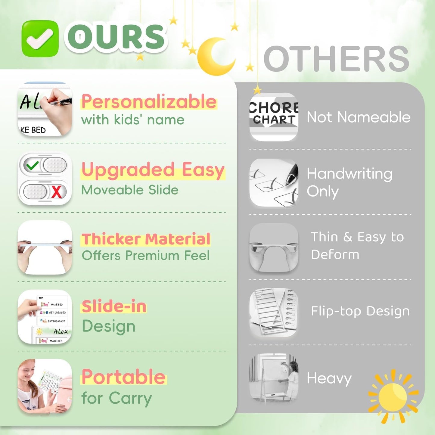 Upgraded Slider Dry Erase Chore Chart for Kids, Whiteboard Magnetic Chore Chart for 2 Kids, Reusable Morning/Bedtime Routine Chart for Kid Toddlers Teens Adult, Visual Schedule for Kid with Autism