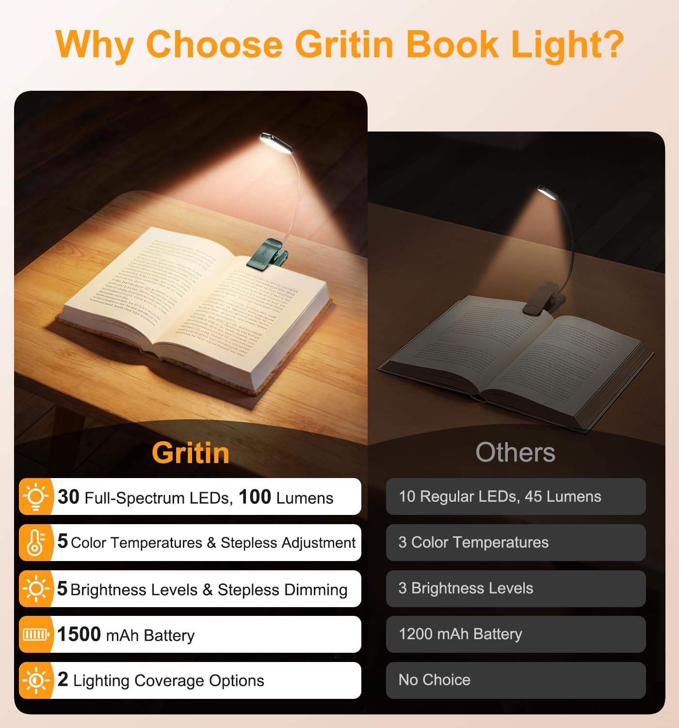 Gritin 2026 Gen 2 Book Light for Reading- 30 Eye Caring Full Spectrum LED | 5 Colors & 5 Brightness, Adjustable Wide/Narrow Beam, Upgrade 1500mAh Long-Lasting Rechargeable Clip on Light for Book Lovers