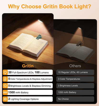 Gritin 2026 Gen 2 Book Light for Reading- 30 Eye Caring Full Spectrum LED | 5 Colors & 5 Brightness, Adjustable Wide/Narrow Beam, Upgrade 1500mAh Long-Lasting Rechargeable Clip on Light for Book Lovers