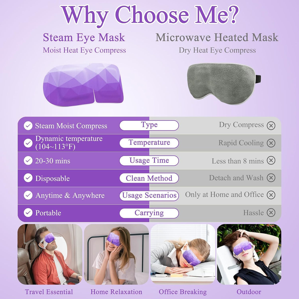 Steam Eye Mask Heated Eye Masks For Dry Eyes, Unscented
