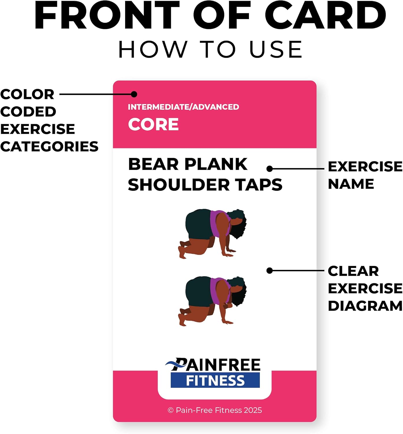 50 Exercise Cards Core & Glutes 3x5'' - Training Exercise Deck of Cards for Women & Men - Beginner to Intermediate - QR Video Guides & Inclusive Artwork - Bend & Tear-Resistant