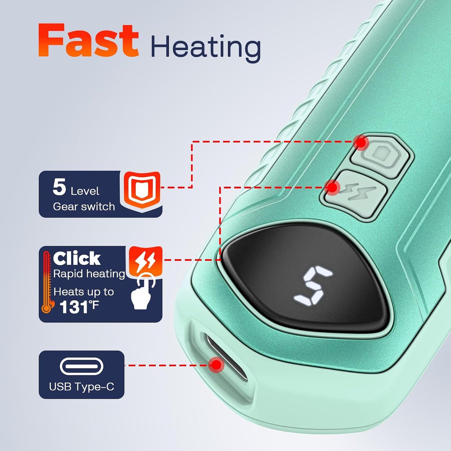 Hand Warmers Rechargeable 2 Pack, Electric Hand Warmer, 2-Second to 131°F with 5 Heat Levels, USB-C Portable Pocket Heater Handwarmers, UL Certified for Camping, Hunting, Gifts for Women Men