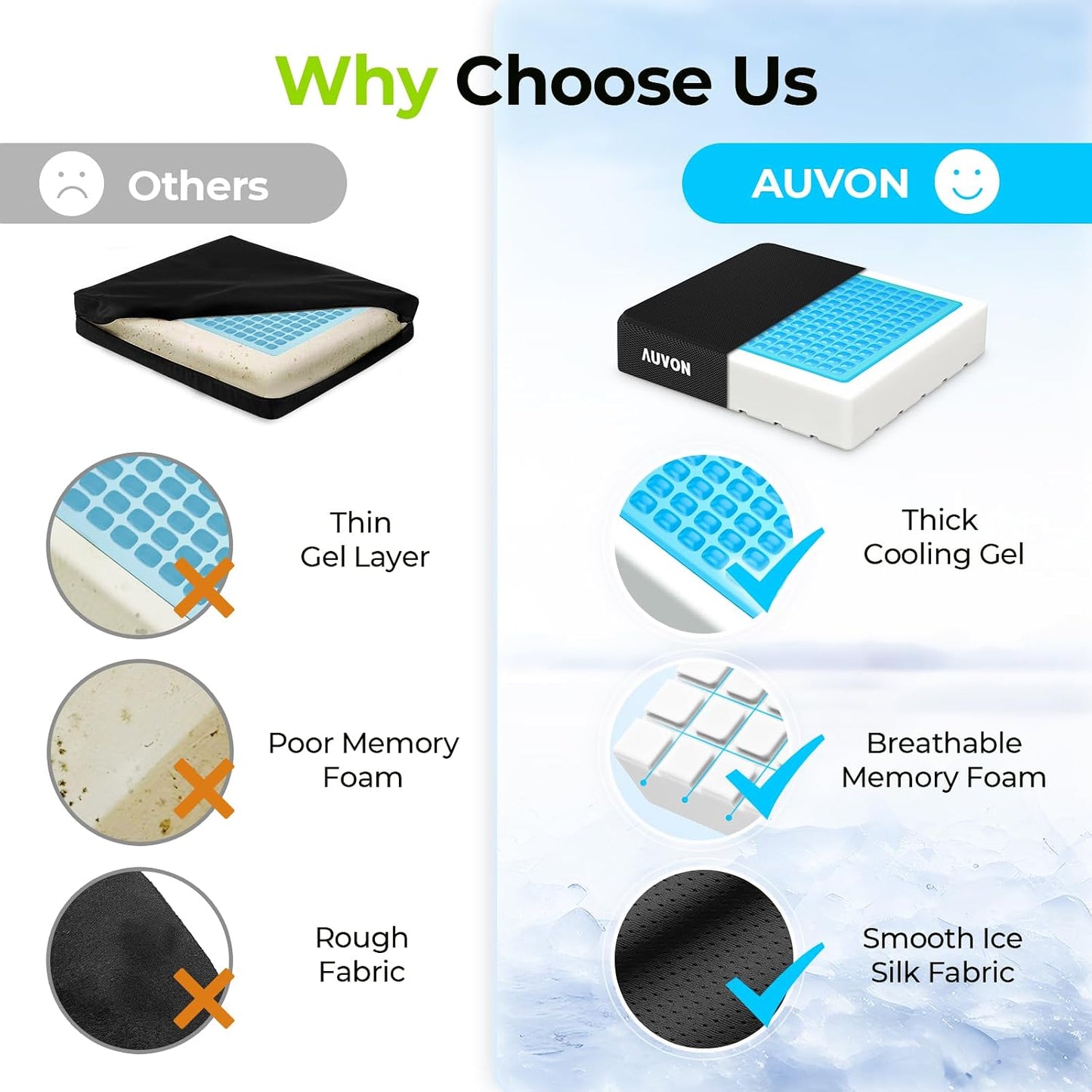 AUVON Gel Ventilation Seat Cushion with Innovation Heat Dissipation Design | Supportive Memory Foam Wheelchair Cushion for Back & Tailbone Comfort, Waterproof Cover, Anti-Sore & Ulcer, Buckle Strap