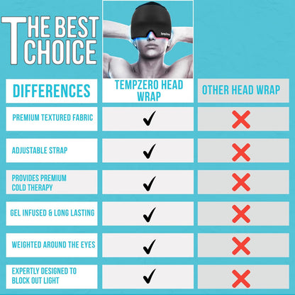 TEMP ZERO Gel Cooling Sleep Eye Mask - Warm Eye Compresses for Dry Eyes, Cooling Eye Masks for Puffy Eyes, Effective Hot & Cold Recovery, Retains Temperature Longer, Tension & Stress Relief