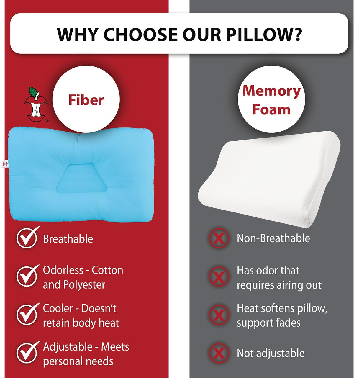 Tri-Core Ergonomic Cervical Pillow Neck Pain Relief Petite WH Firm | Contoured cervical pillow supports spinal alignment for side and back sleepers to promote neck comfort and restful sleep.