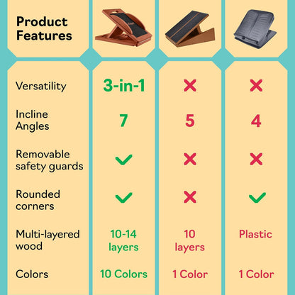 Slant Boards for Exercise, Wooden Slant Board, Calf Stretch Board with 7 Incline Angles, Velour Board, Balance Board & Calf Stretcher, Portable Incline Board for Physical Therapy, Ankle Mobility, Heel & Knees