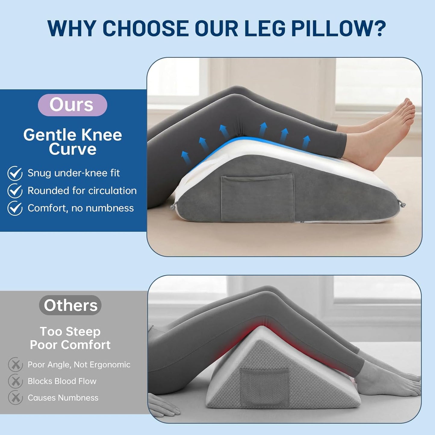 Vekkia Knee Wedge Pillow for Back Sleeping,Dual-Layer Adjustable Leg Pillow | Elevation Pillow with Dual Handles, idea for Legs Post-Surgery, Knee Support, Lower Back Pain Relief, Blood Circulation