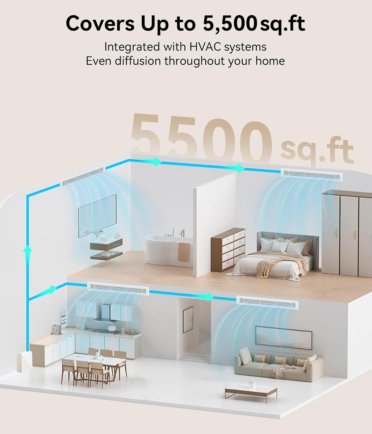 Essential Oil Diffuser - HVAC System, 5500 Sq.Ft Waterless Diffuser, Whole House & Aromatherapy Diffuser, Oil Diffuser for Office Home Large Room, WiFi & Bluetooth App Control, Black