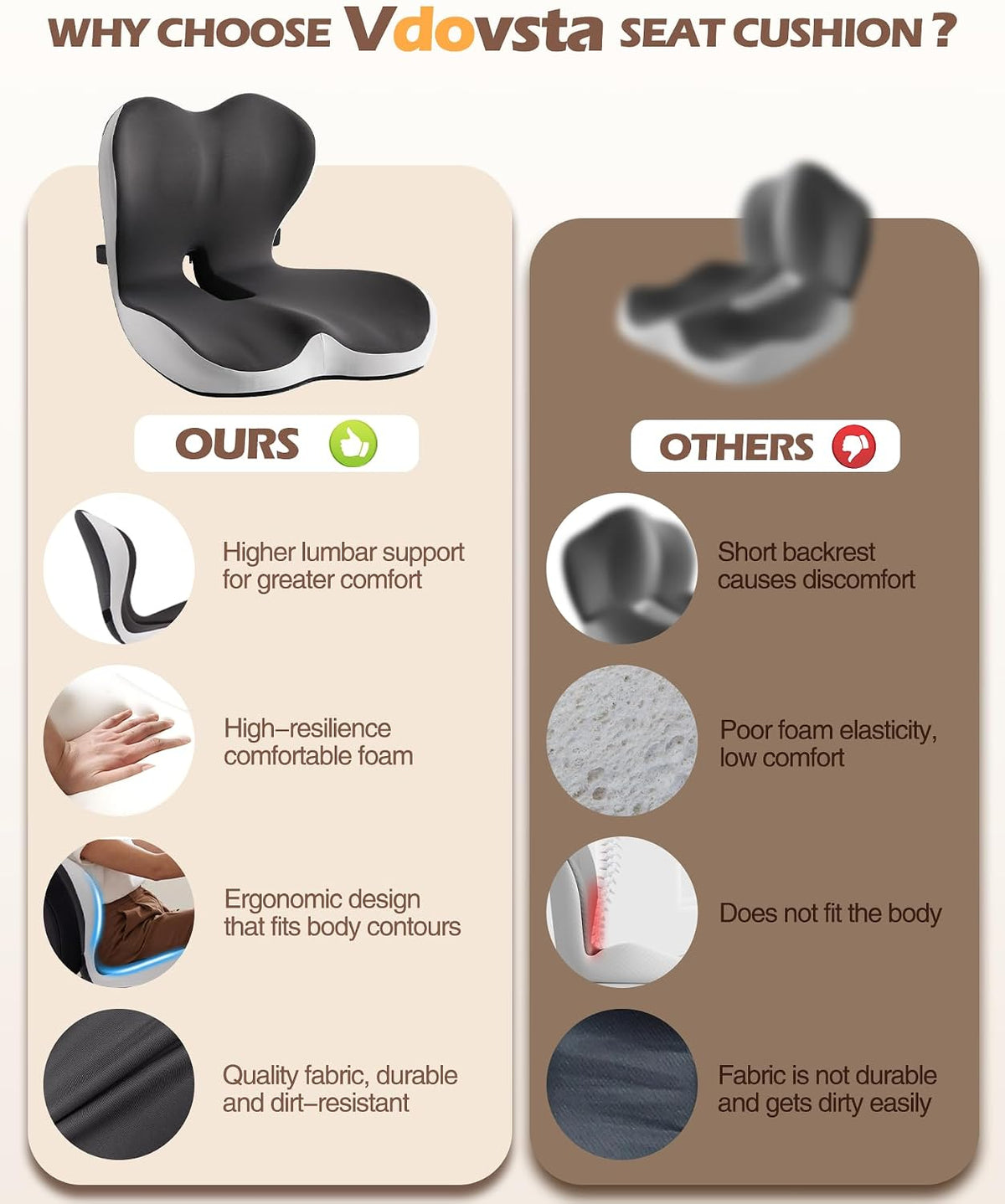 Office Chair Cushion for Tailbone & Low Back Pain Relief, Seat Cushions for Office Chairs with Comfortable Foam and High Backrest, Suitable for Office Chairs, Cars, Trucks, and Home Chairs