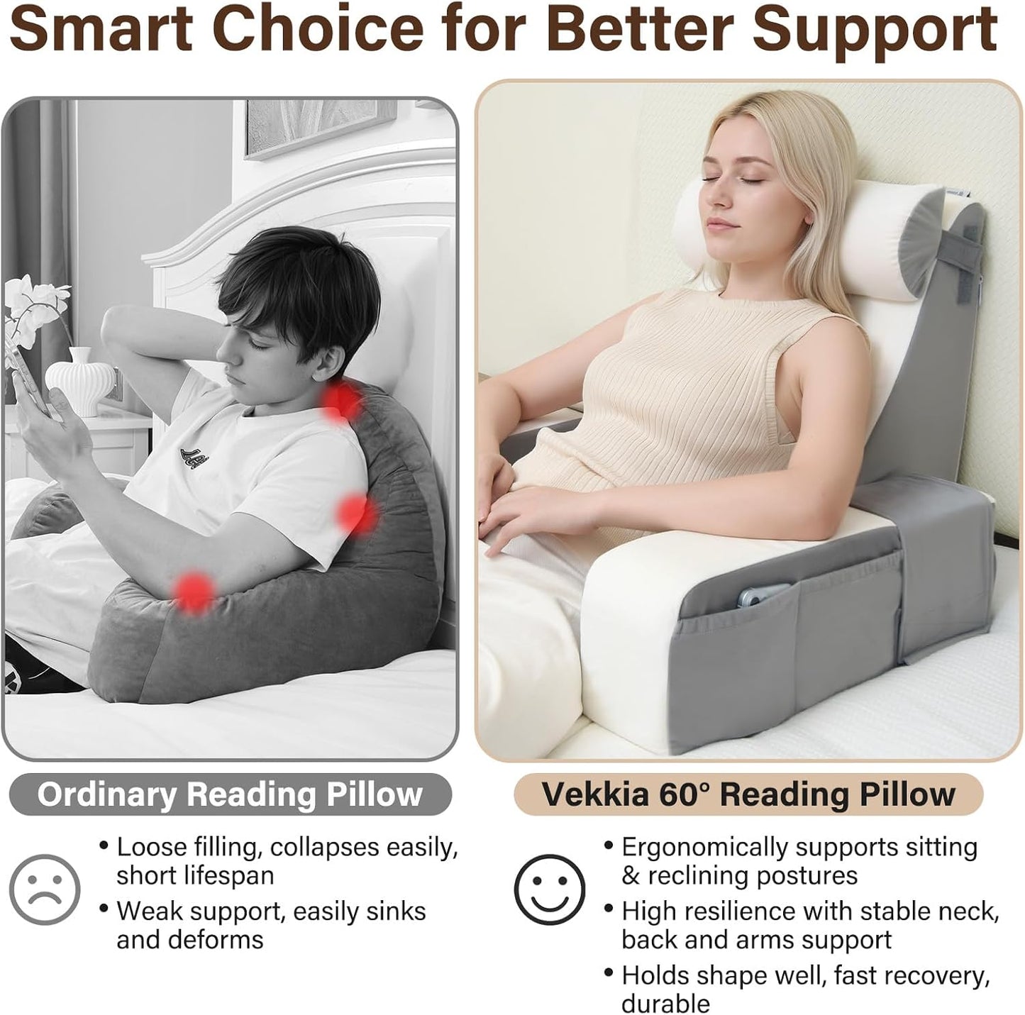 Vekkia 21" Reading Pillow for Bed with Adjustable Arms and XL Side Pockets | 60° Wedge Back Support, Washable Cover, Support Chair for TV, Gaming, Working, Nursing, Recovery in Bed & Floor, Black/Gray