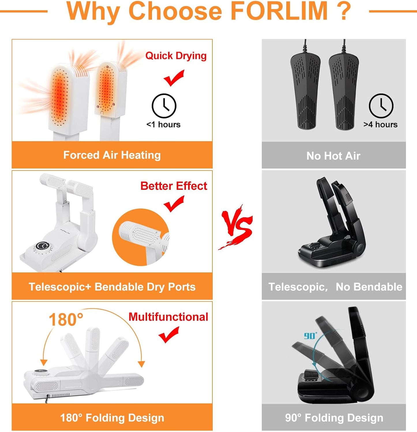 FORLIM Shoe & Boot Dryer for Work Boots, Forced Air, 2-Hour Timer, Black | Telescopic Ports Reach Toe Boxes; 180° Rack Fits Sneakers, Gloves, Ski Gear, Cleats, Workers, Families, Hunters, Rain, Snow