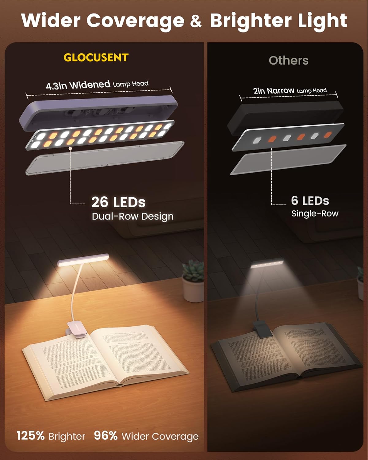 Glocusent 26 LED Reading Lights for Books in Bed, Ideal Gifts for Reader | Rechargeable Book Light, Eye Caring 5 Amber Colors Stepless Dimming, Travel Lightweight Clip-on, Book Lovers Men Women Kids