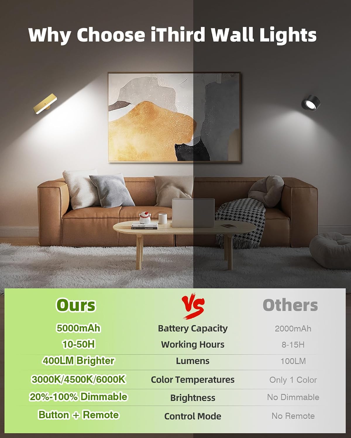 iThird Battery Operated Wall Sconce Set of 2, Gold Rechargeable | Type-C 5V 1A charging, 360° rotation, 3000K/4000K/6000K, remote and button control