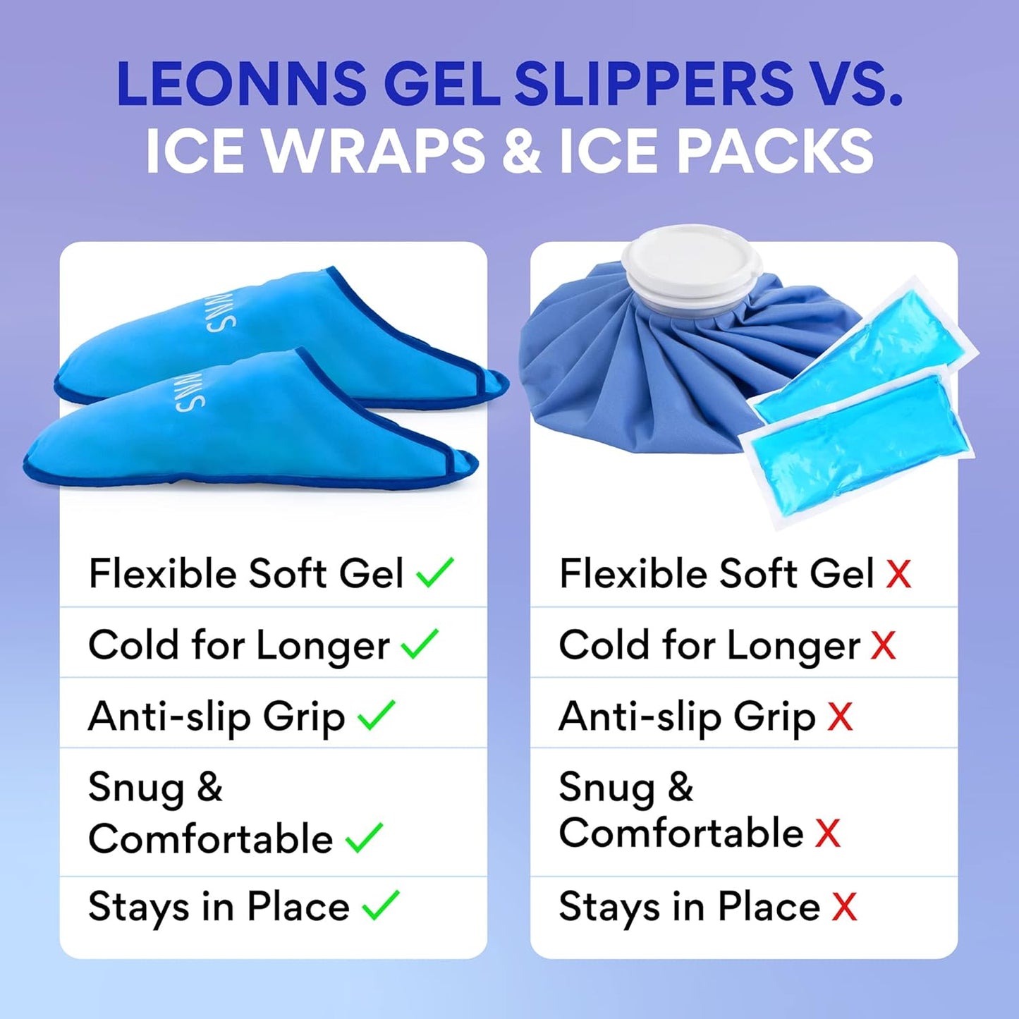 LEONNS Gel Foot Ice Pack Slippers - Provides Hot and Cold Therapy for Foot Pain, Neuropathy Pain Relief for Feet, Gout Relief, Swollen Feet, Plantar Fasciitis and Heel Spurs- One Size Fits Most (Blue)