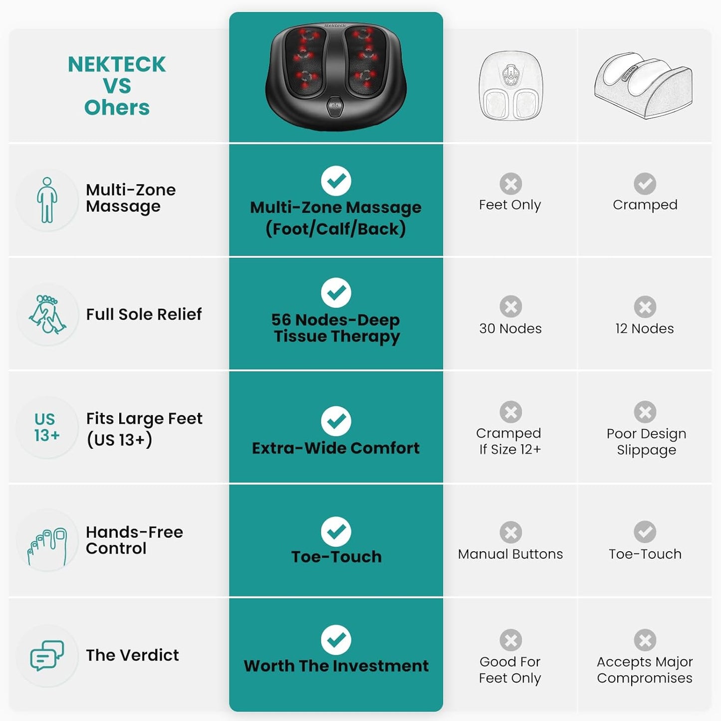 Nekteck Foot Massager with Heat, HSA Eligible FSA Massage Tools Gifts | Shiatsu Heated Electric Kneading Foot Massager Machine for Plantar Fasciitis, Built-in Infrared Heat Function and Power Cord