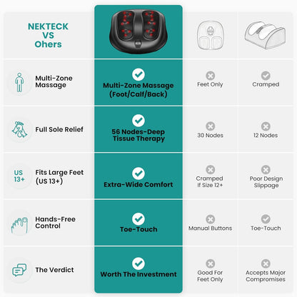 Nekteck Foot Massager with Heat, HSA Eligible FSA Massage Tools Gifts | Shiatsu Heated Electric Kneading Foot Massager Machine for Plantar Fasciitis, Built-in Infrared Heat Function and Power Cord