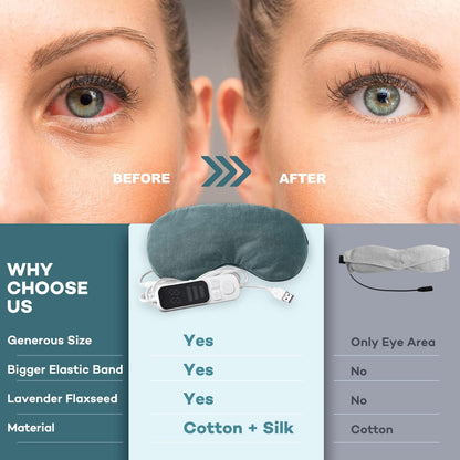 Ezona Heated Eye Mask, Warm Eye Compress Mask for Dry Eyes, Gray | USB Electric Eye Heating Pad, Temperature & Timer Control, Blepharitis, Sinus, Migraine, Stye, MGD Puffiness