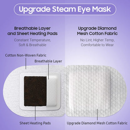 BeHoomi Steam Eye Mask, 10Packs Heated Eye Mask, Self Heating Disposable SPA Warm Compress for Eyes Sleep Mask, Travel Essentials & Relaxation Gifts for Women (Lavender Scent)