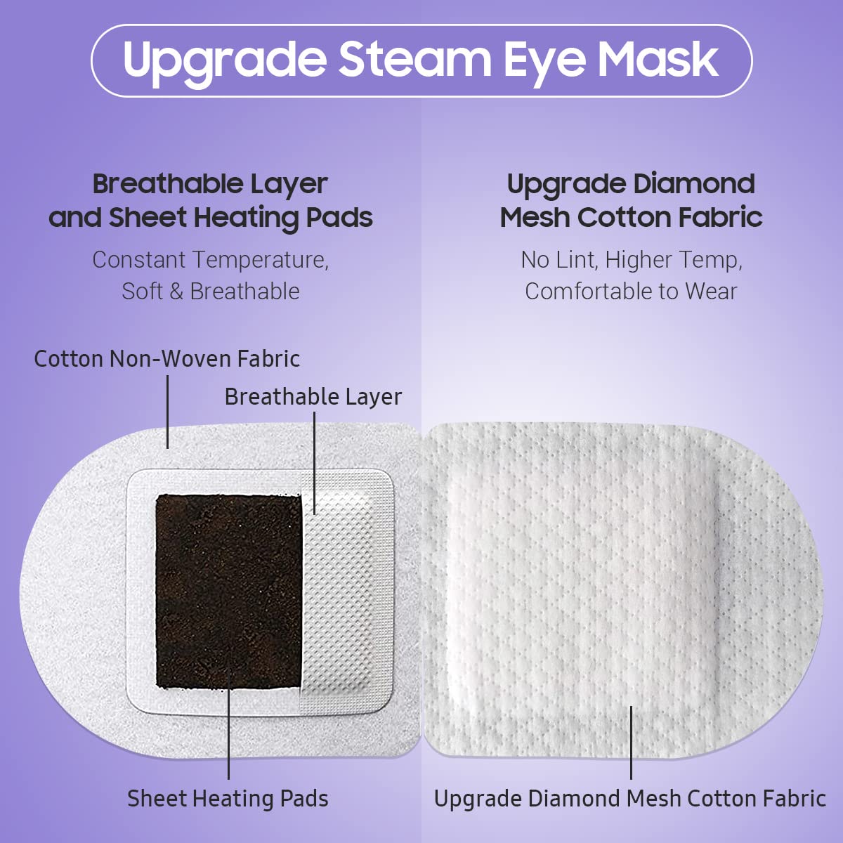 BeHoomi 30Packs Steam Eye Mask, Heated Eye Mask for Dry Eyes, Chamomile