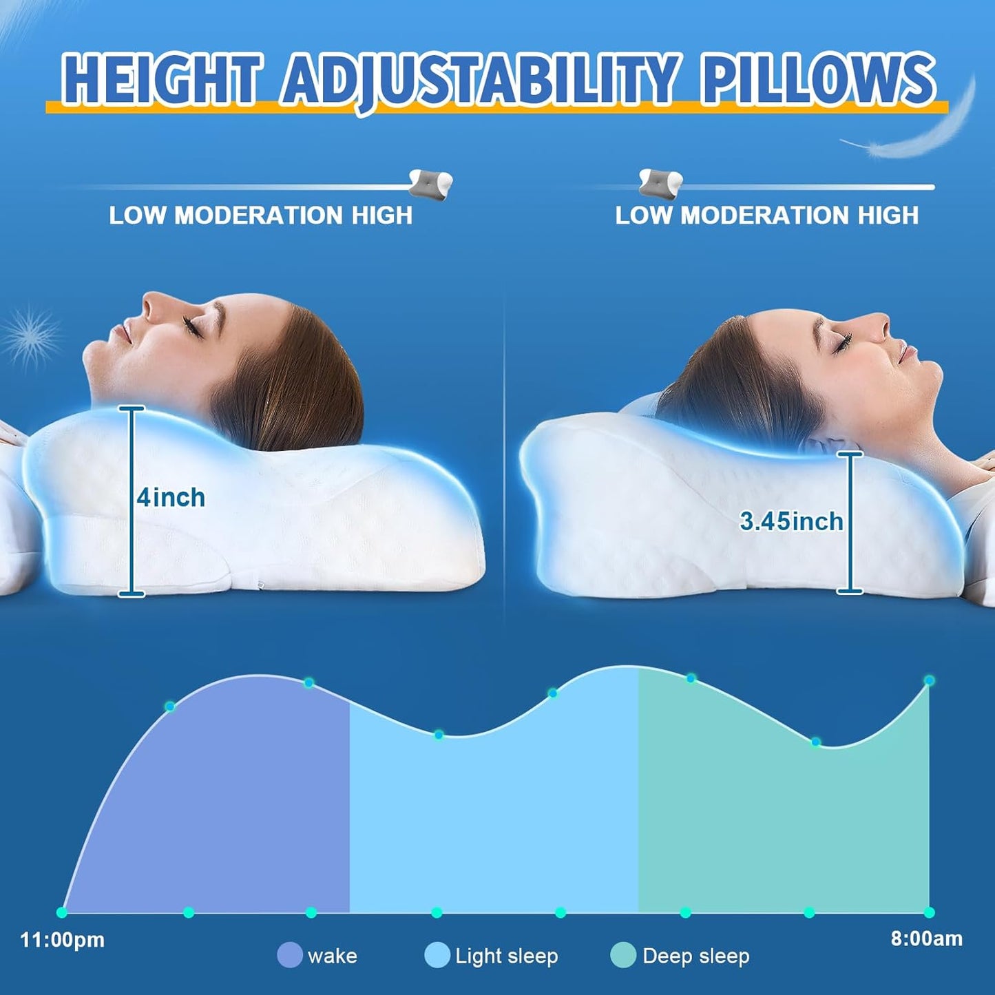 Cervical Neck Pillows with Memory Foam - Neck Pillows for Pain Relief Contour Memory Foam Pillows Ergonomic Neck Support - Adjustable Orthopedic Bed Pillows with Breathable Pillowcase for Sleeping