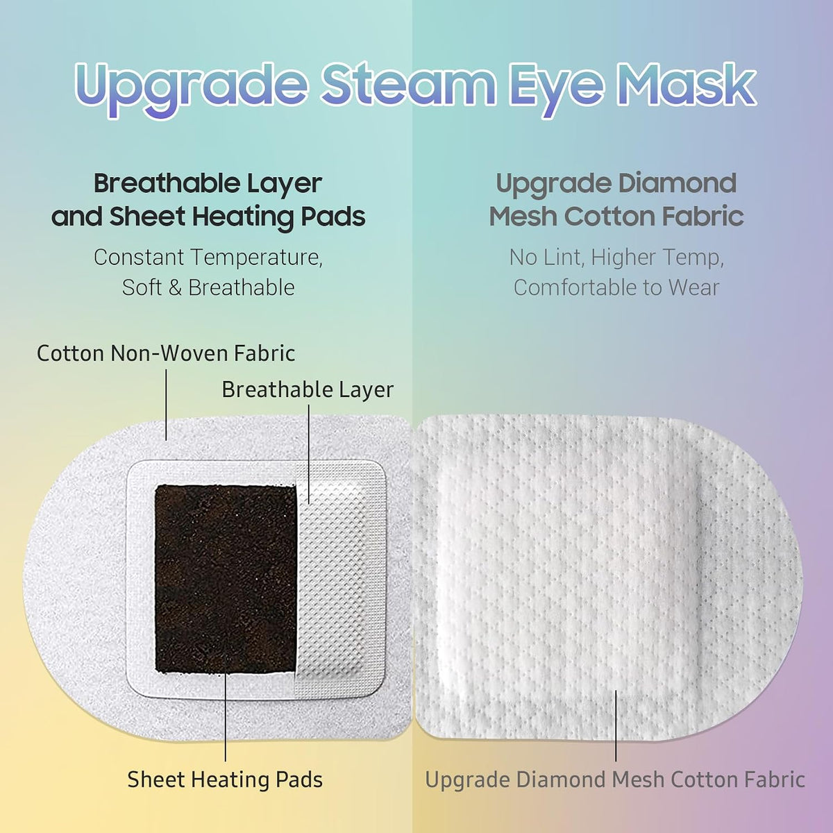 BeHoomi 30Packs Steam Eye Mask, Heated Eye Mask for Dry Eyes, Chamomile