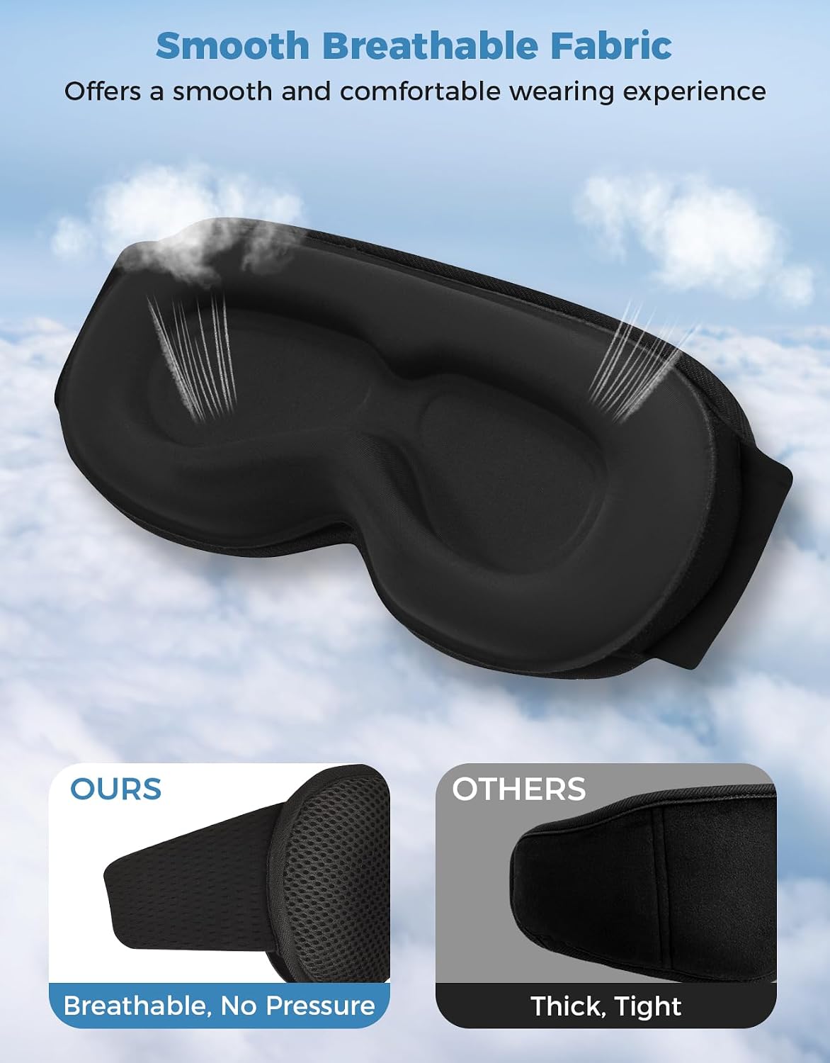 Sleep Mask with Bluetooth Headphones, Removable 3D Contoured Cup, Wireless Eye Mask for Sleep, Sleeping Headphones with Thin Stereo Speakers for Men, Women, Travel, Relaxation - Black | Wireless Eye Mask for Sleep, Sleeping Headphones with Thin Stereo