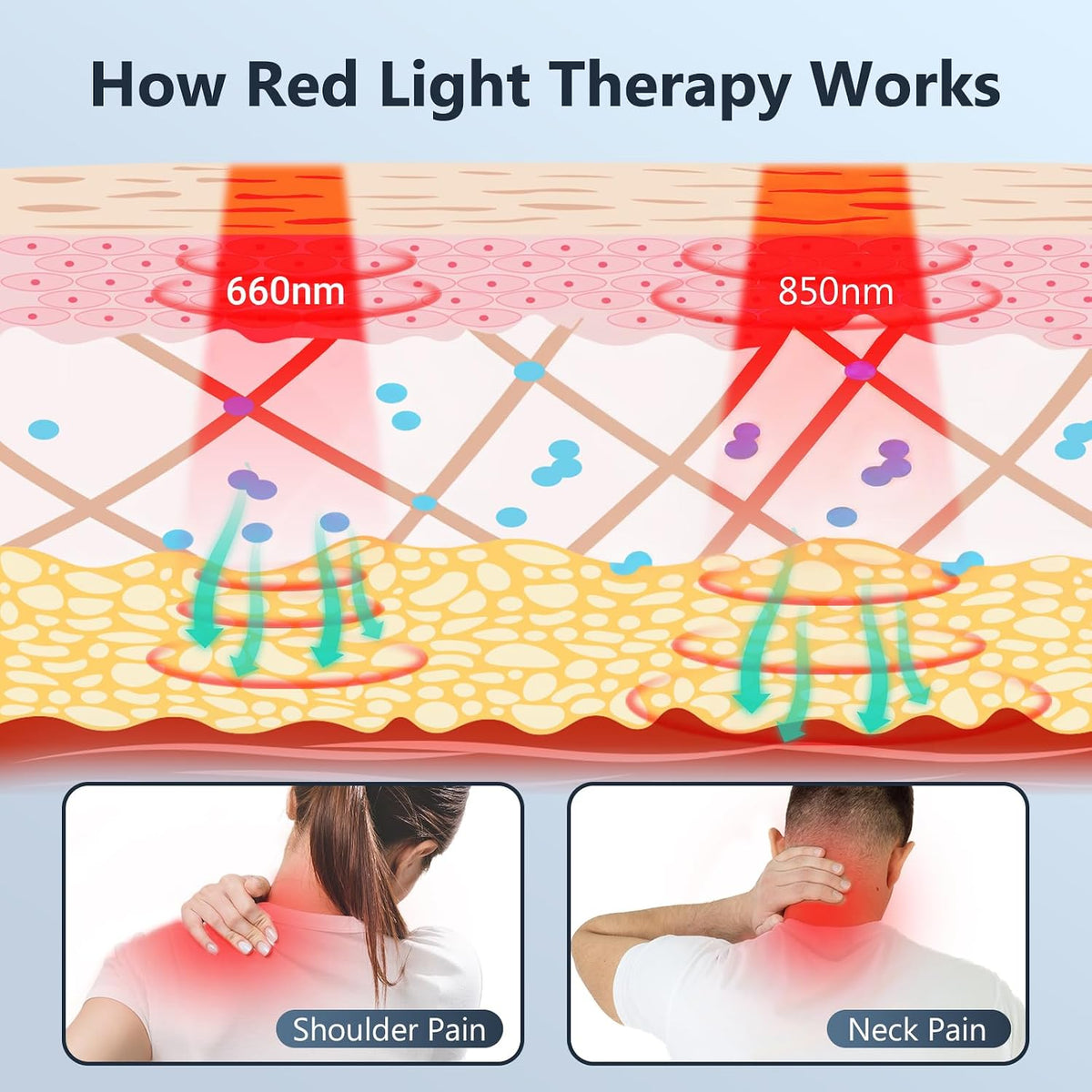 Comfytemp Cordless Red Light Therapy for Neck Shoulder, 19W, 660nm & 850nm