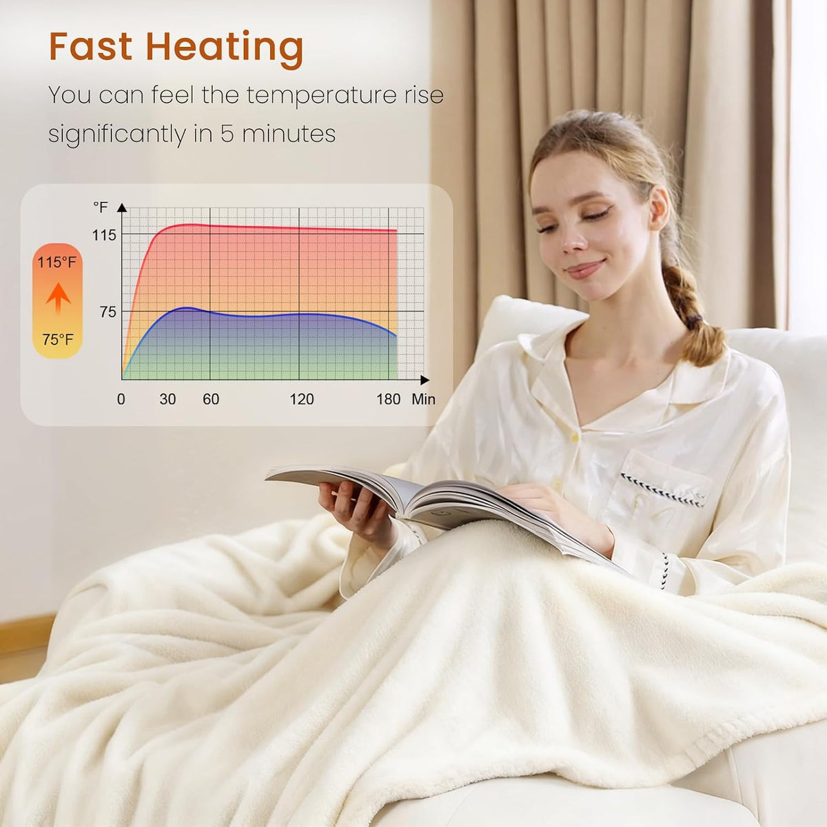 Heated Blanket Electric Throw Blanket with Built-in Button Controller