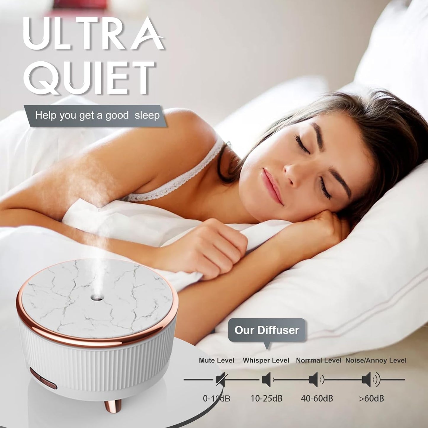 Diffusers for Essential Oils Large Room, 500ml Aromatherapy Diffuser Cool Mist Humidifier with Remote Control,7 Colors Lights & 5 Mist Mode Waterless Auto Off for Women Office Home