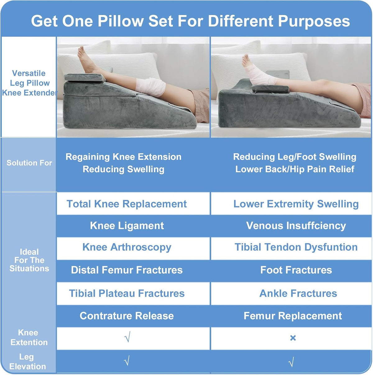 Leg Elevation Pillows for After Surgery, Memory Foam Leg Pillow for Sleeping Lower Back Hip Ankle Sciatica Pain Relief