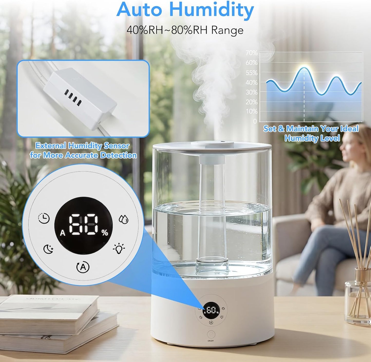 Electactic 4L Top Fill Humidifier for Bedroom, Auto Constant Humidity, Smart Control, Quiet Ultrasonic Cool Mist, 360° Nozzle, 3 Mist Levels, 7-Color Light for Home Office Baby Room