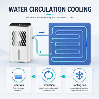 Bed Cooling System & Water-Cooled Mattress Pad for Single/Double 160*70cm | LCD Touch Control, Continuous Water Circulation Cooling, Low-Noise Fan, Ideal for Night Sweats & Summer Heat Relief