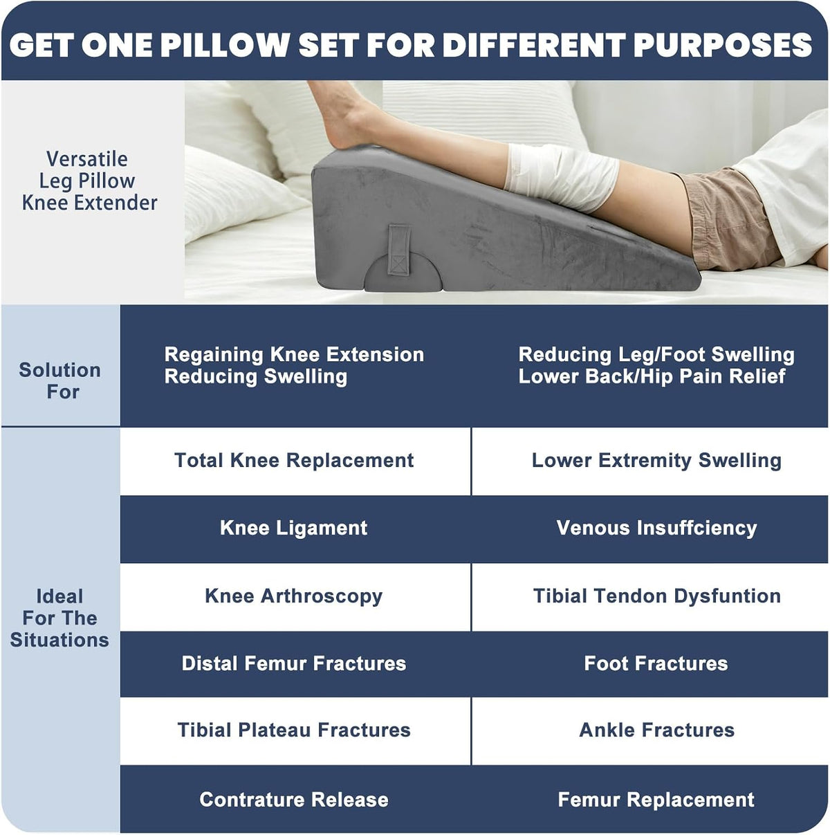 2 Adjustable Arc-Designed Leg Elevation Pillow for After Surgery – Knee Replacement Recovery Aid, Bone Foam Knee Surgery Pillow for Hip & Ankle Pain Relief