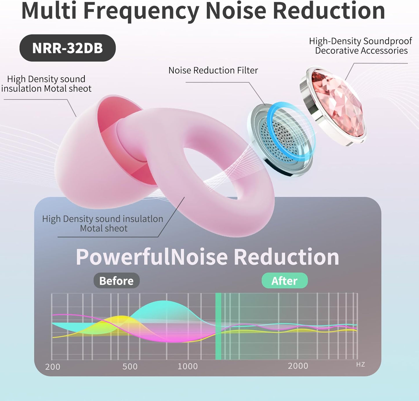 Ear Plugs for Sleeping Noise Cancelling Reusable Silicon Ear Plugs for Noise Reduction & Snoring, Concerts, Sider Sleepers Airplane Earplugs with 8 Ear Tips and Small Box Silicone Earplugs (Black)
