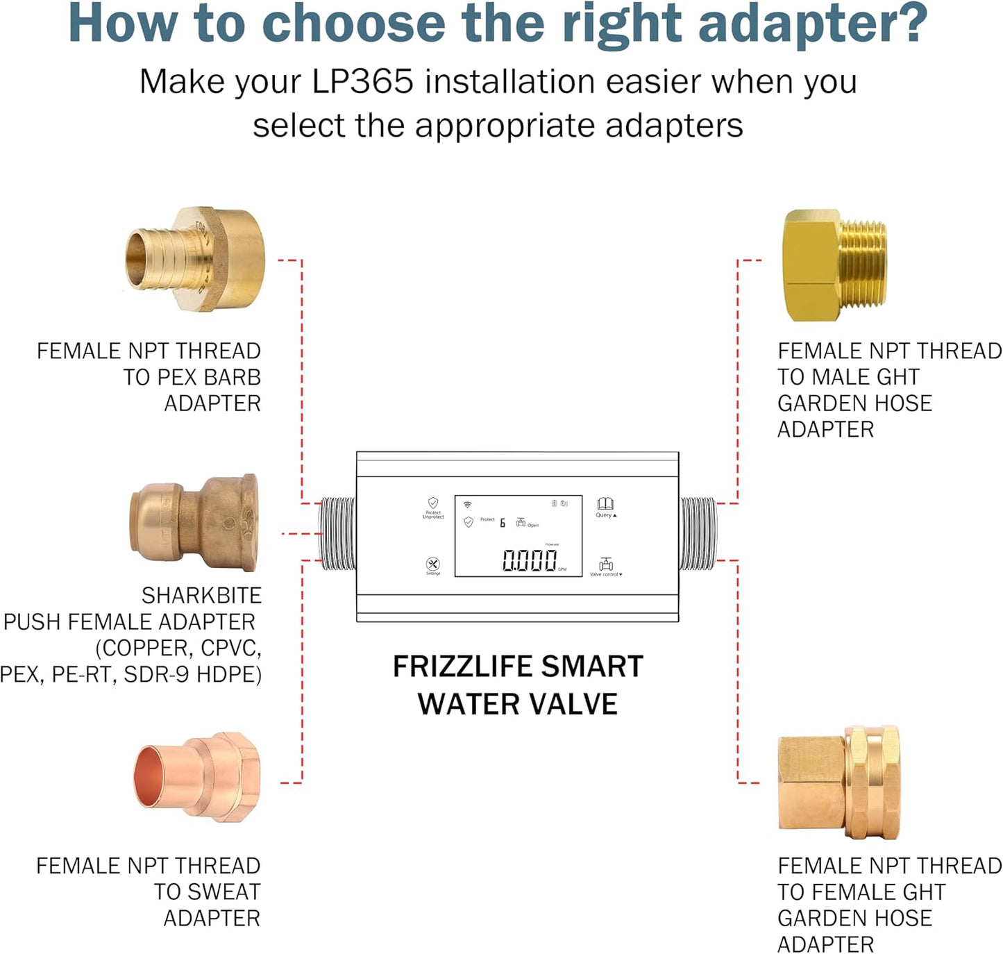 Frizzlife LP365 Smart Water Monitor and Automatic Shutoff Valve - 0.01GPM Ultrasonic Micro Leak Detection, APP Wi-Fi Remote Control, Real-Time Flow/Temp Alarm, 24/7 Water Usage Reports, 3/4" and 1"