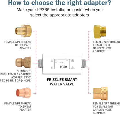 Frizzlife LP365 Smart Water Monitor and Automatic Shutoff Valve - 0.01GPM Ultrasonic Micro Leak Detection, APP Wi-Fi Remote Control, Real-Time Flow/Temp Alarm, 24/7 Water Usage Reports, 3/4" and 1"