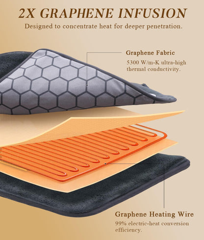 Neck-Back Far Infrared Heating Pad: 2X Graphene and Luxury Plush Electric Heating Pad for Neck Shoulders Back - 3X Deeper Pain Relief for Mom Dad in Full Body - 24” X 37” 3H Auto Off