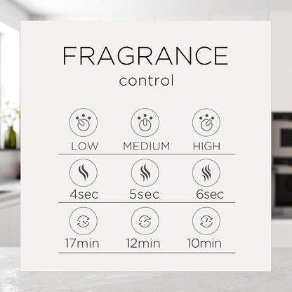 Air Wick Essential Mist Refill, 5 ct, Apple Cinnamon Medley, Essential Oils Diffuser, Air Freshener