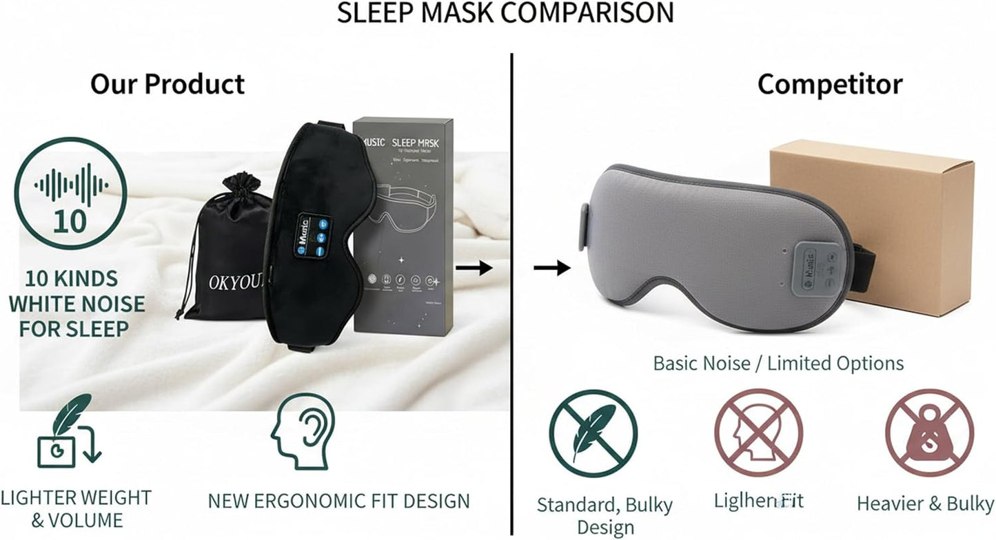 2026 New Sleep Headphones Pro | Built-in White Noise Sleep Mask,75g Ultra-Light Bluetooth Eye Mask for All Face Shapes, Zero-Pressure Fit, Breathable Bamboo, 100% Blackout for Deep Sleep & Travel
