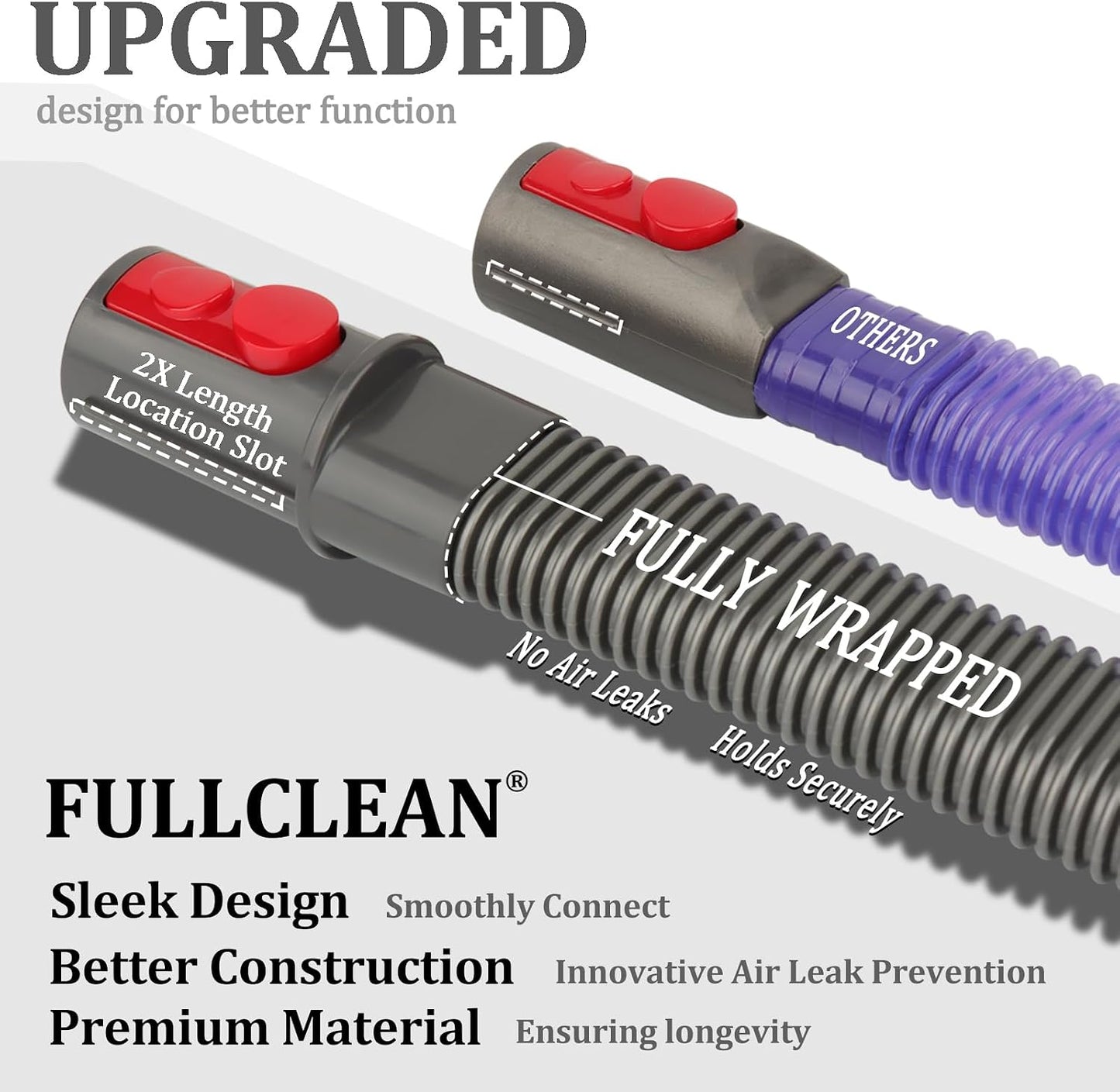 Fullclean Dryer Vent Lint Vacuum Attachments Hose for Dyson Gen5 V15 V15s V12 V11 V10 V9 V8 V7 Detect Absolute Cyclone Outsize Slim Nozzle Crevice Flexible Lint Removal Tool Dryer Vent Cleaner Kit