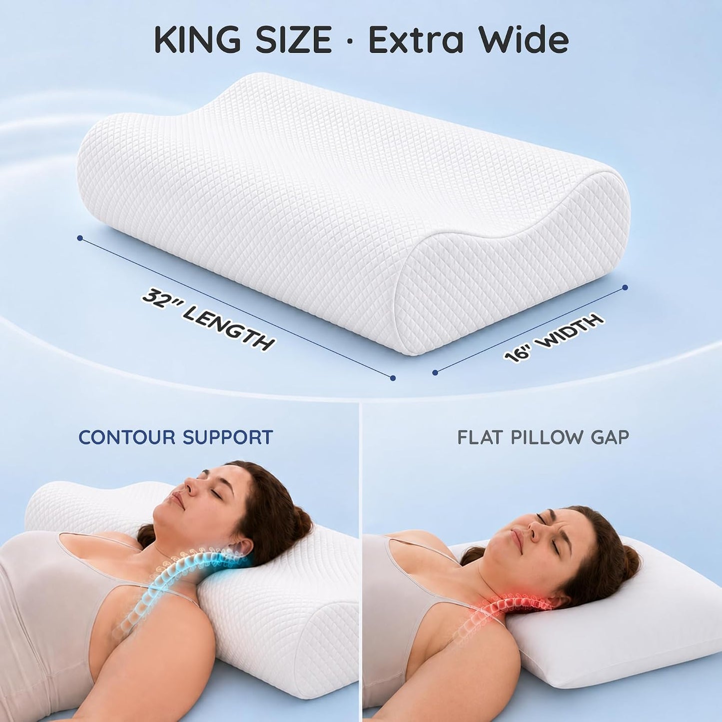 Contour Memory Foam Cervical Pillow for Neck Pain Relief, White | Orthopedic neck support | Standard size | side/back/stomach sleep | cervical alignment | two height choices | washable cover
