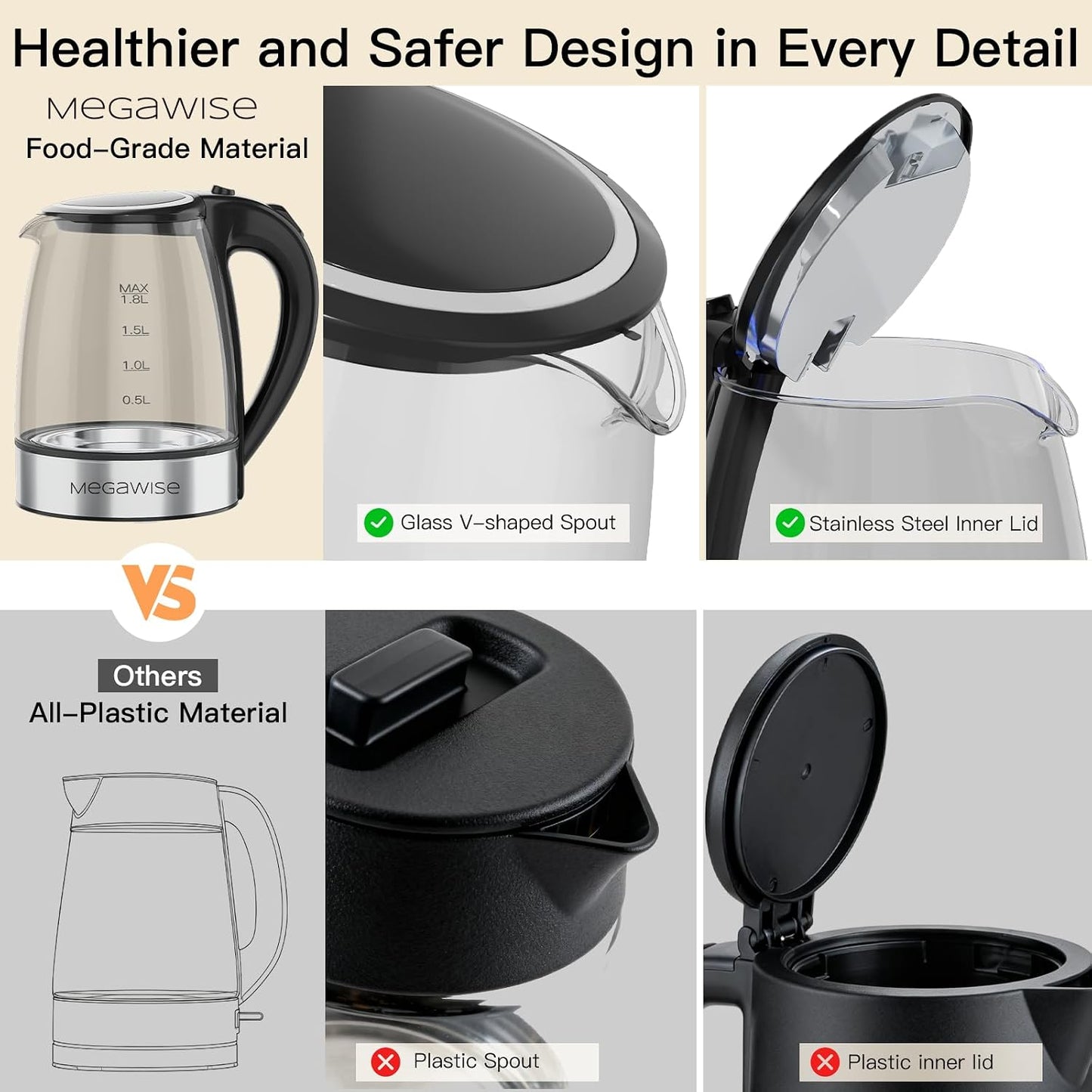 MEGAWISE 1.8L Healthy Electric Kettle, 1800W Borosilicate Glass Tea Kettle with Food Grade Material, Auto Shut-Off and Boil-Dry Protection Cordless Kettle Fast Boiling, BPA Free